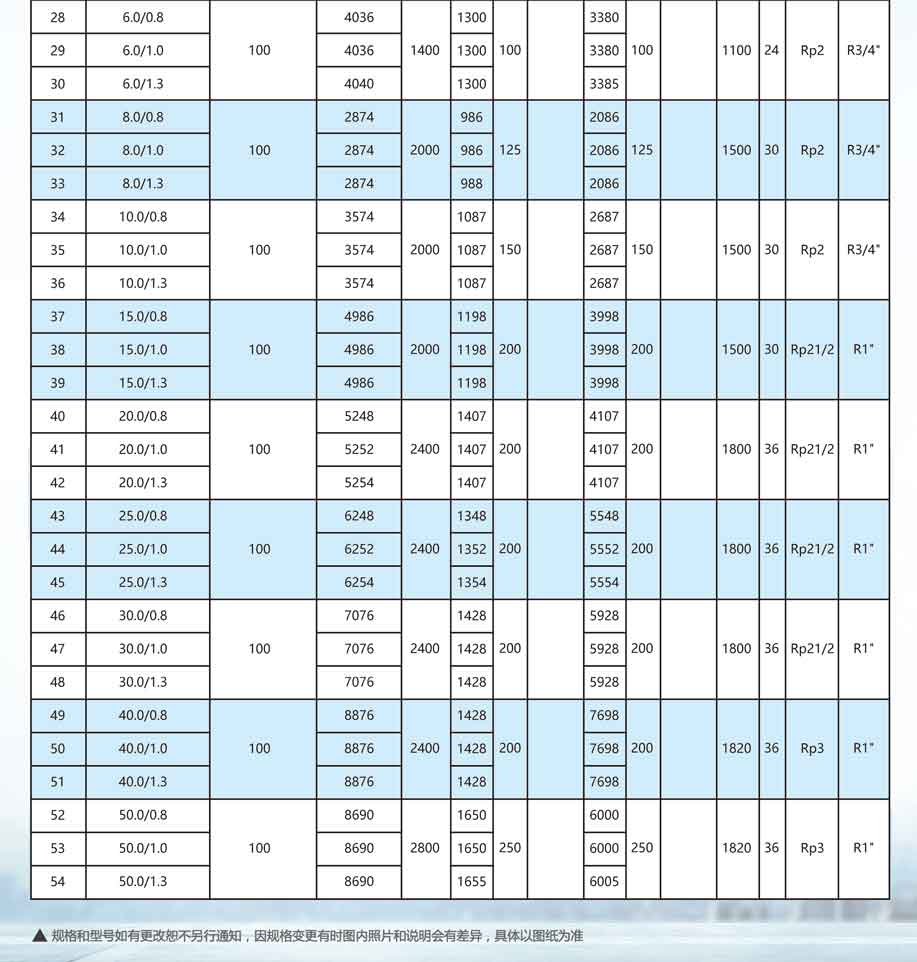 申容储气罐参数6-50立方